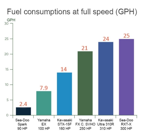 jet-ski-fuel-consumption-vs-yamaha-vs-sea-doo-gas-mileage-jetdrift