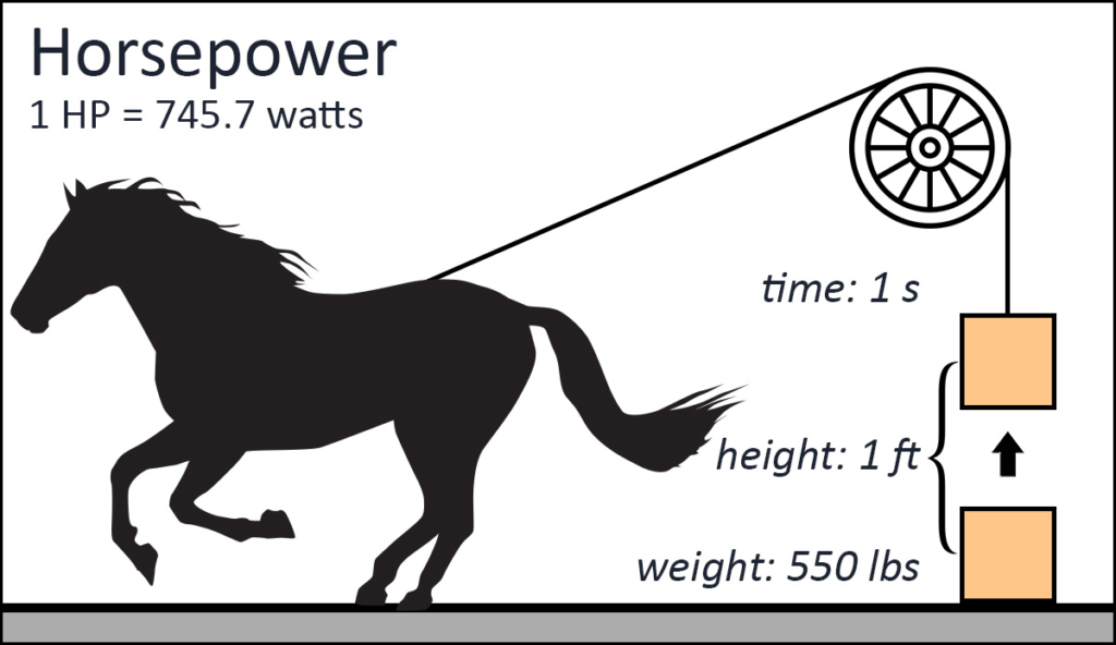 2025 Jet Ski Horsepower Chart [Sea-Doo vs. WaveRunner vs. Kawi ...