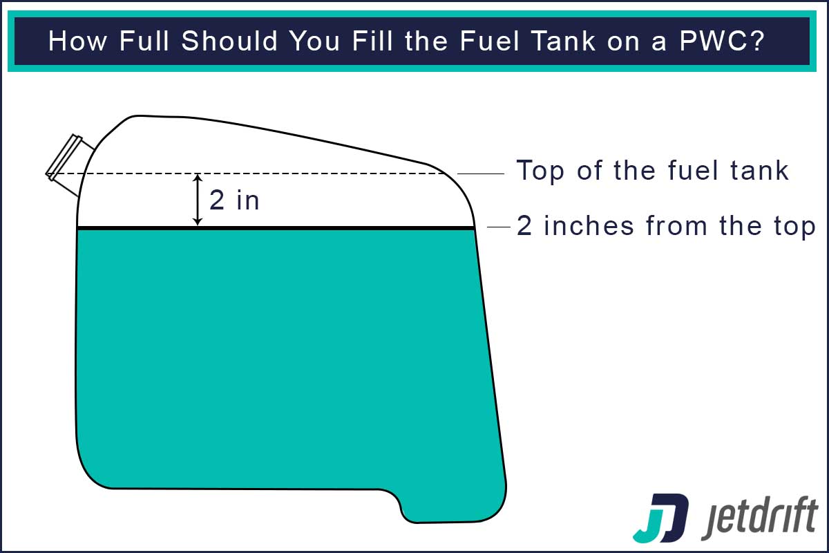 How Full Should You Fill the Fuel Tank on a PWC? [Fueling Tips]