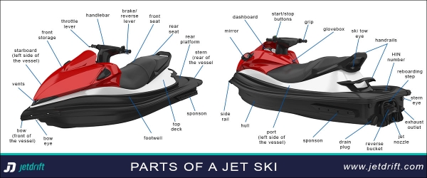 Fastest Jet Ski vs Fastest Waverunner and Sea-Doo in 2021 - JetDrift