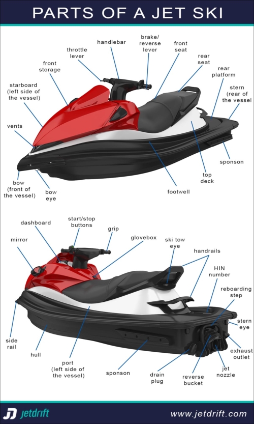 Sea Doo Jet Ski Parts Diagram